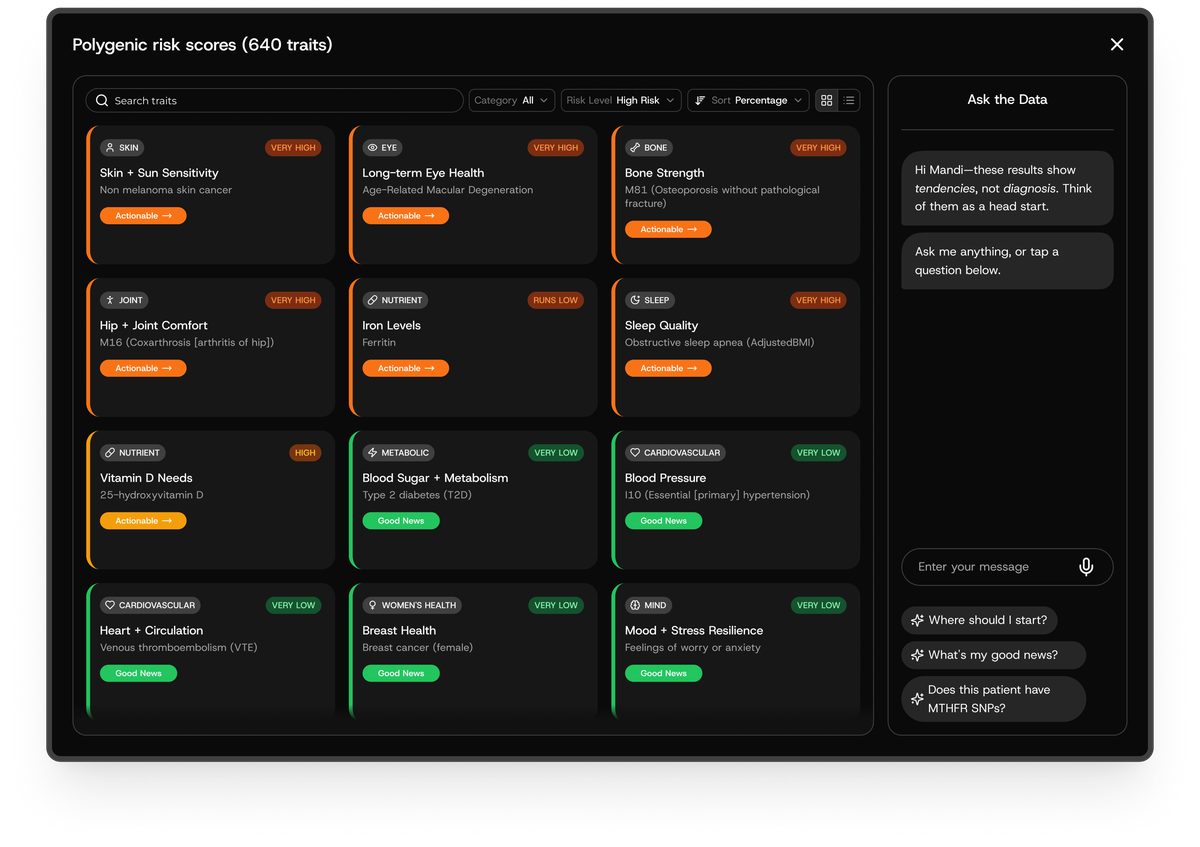 Profile Health genetics view: trait cards such as bone strength, sleep quality and blood pressure, each labeled with a plain-language result, beside an Ask Your Data chat.